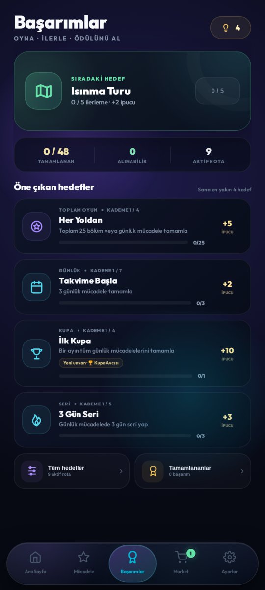 Başarımlar